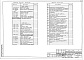 Состав фльбома. Типовой проект 224-6-8.83Альбом 0 Материалы для привязки и чертежи нулевого цикла работ