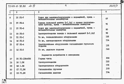Состав альбома. Типовой проект 401-11-70.86Альбом 7  Подъемная машина типа Ц-1,2х1. Сметы и ведомости потребности в материалах     