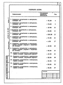 Состав альбома. Типовой проект 503-6-8.86Альбом 5 Ведомости потребности в материалах     