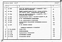 Состав фльбома. Типовой проект 401-11-70.86Альбом 7  Подъемная машина типа Ц-1,2х1. Сметы и ведомости потребности в материалах     