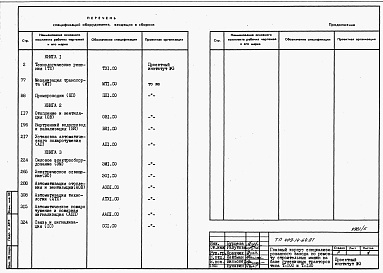 Состав альбома. Типовой проект 409-14-64.87Альбом 8  Спецификации оборудования. Производственная часть. Часть 1  книги 1, 2, 3 