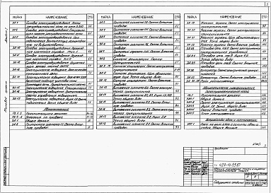 Состав альбома. Типовой проект 409-14-55.87Альбом 1  Технологические решения, отопление и вентиляция, водопровод и канализация, электроснабжение, автоматика, автоматическое пожаротушение, связь и сигнализация   