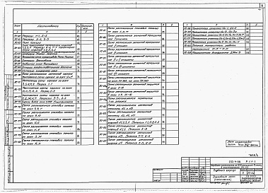 Состав альбома. Типовой проект 252-4-28Альбом 2 Архитектурно-строительная часть выше отм.0.000