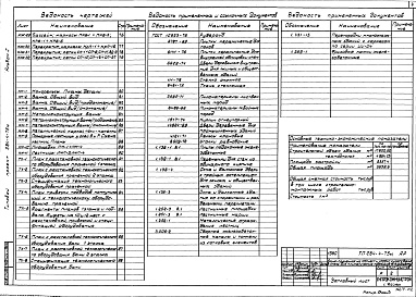 Состав альбома. Типовой проект 284-4-75МАльбом 1 Архитектурно-строительные решения. Конструкции железобетонные и металлические. Технологические чертежи