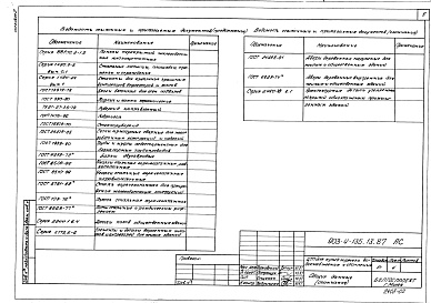 Состав альбома. Типовой проект 903-4-135.13.87Альбом 2 Архитектурно-строительные решения. Отопление и вентиляция. Внутренние водопровод и канализация. Технологические коммуникации ЦТП. Электрооборудование