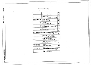 Состав альбома. Типовой проект 903-4-112.87Альбом 2 Архитектурно-строительные решения. Ведомости потребности в материалах к архитектурно-строительным решениям. Отопление, вентиляция. Внутренний водопровод и канализация (из т.п. 903-4-47.86)