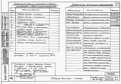 Состав альбома. Типовой проект 164-87-118.2Альбом 3 Части 1.85, 2, 3, 4, 5, 6  Архитектурно-строительные чертежи, отопление и вентиляция, водоснабжение и канализация, электрооборудование, устройства связи и сигнализации на отм. выше 0.000