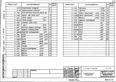 Состав альбома. Типовой проект 416-1-169.86Альбом 4 Чертежи строительных изделий