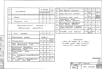 Состав альбома. Типовой проект 903-1-69Альбом 3 КИП и автоматика