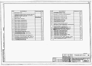 Состав альбома. Типовой проект А-II,III,IV-600-467.90Альбом 2 Отопление, вентиляция и кондиционирование воздуха. Внутренние водопровод и канализация. Технологические решения. Автоматическая установка пожарной сигнализации. Автоматическая установка пожаротушения     