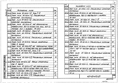 Состав альбома. Типовой проект 407-03-473.87Альбом 3 Открытое распределительное устройство 110 кВ. Строительная часть    