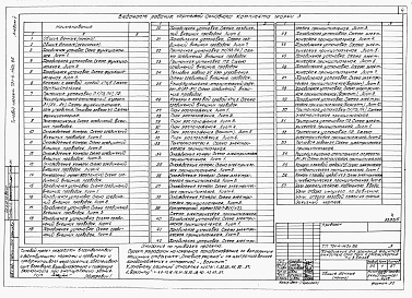 Состав альбома. Типовой проект 701-4-140с.86Альбом 5  Автоматизация.     