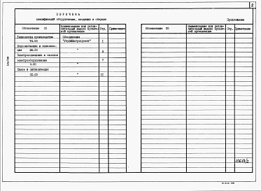 Состав альбома. Типовой проект У.803-7-2.94Альбом 2 Спецификации оборудования