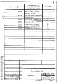 Состав альбома. Типовой проект 224-1-705.92Альбом 5 Ведомости потребности в материалах