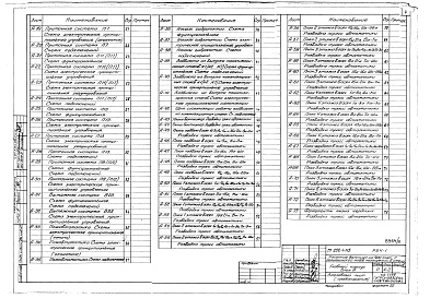 Состав альбома. Типовой проект 252-1-113Альбом 9  Автоматизация