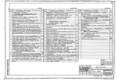Состав альбома. Типовой проект 503-1-101.13.91Альбом 3 Силовое электрооборудование. Электрическое освещение. Автоматизация отопления и вентиляции. Автоматизация внутреннего водопровода и канализации. Связь и сигнализация. Пожарная сигнализация