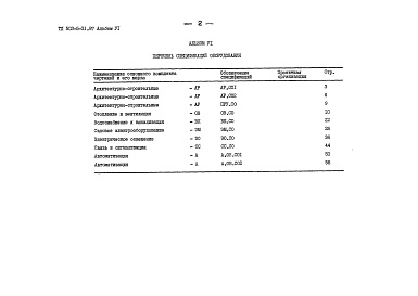 Состав альбома. Типовой проект 503-5-31.87Альбом 6 Спецификации оборудования
