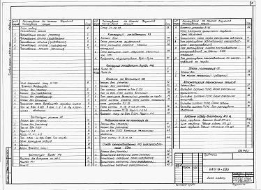 Состав альбома. Типовой проект У.810-9-3.95Альбом 1 Пояснительная записка. Технология производства. Архитектурные решения. Конструкции железобетонные. Отопление и вентиляция. Внутренний водопровод и канализация. Силовое электрооборудование и электроосвещение. Связь и сигнализация. Автоматизация те