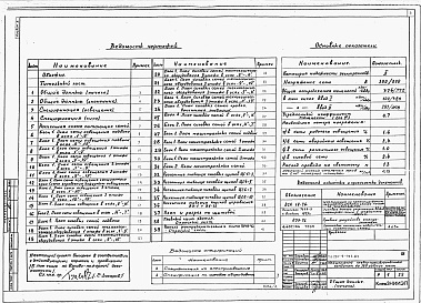 Состав альбома. Типовой проект 222-9-183.83Альбом 3  Электрооборудование и электроосвещение     