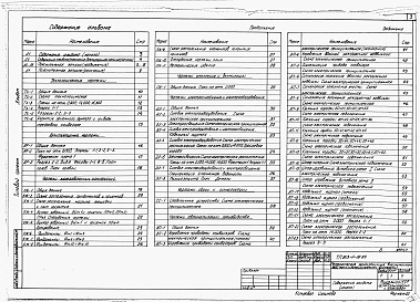 Состав альбома. Типовой проект 813-1-19.83Альбом 1 Общая пояснительная записка. Технология производства. Архитектурные решения. Конструкции железобетонные. Отопление и вентиляция. Электроснабжение и электрооборудование. Связь и сигнализация. Автоматизация производства.     