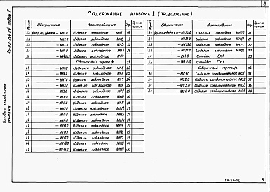 Состав альбома. Типовой проект 411-02-154.84Альбом 2 Арматурные и закладные изделия.     