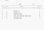 Состав фльбома. Типовой проект 704-1-254с.92Альбом 9 Сметы