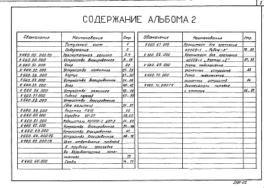 Состав альбома. Типовой проект 00-0-5.87Альбом 2 Устройства блокировочные. Крепление монтажных изделий