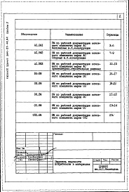 Состав альбома. Типовой проект 264-21-44.84Альбом 5 Ведомость потребности в материалах