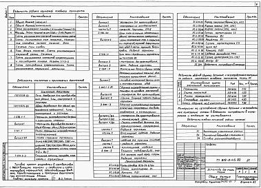 Состав альбома. Типовой проект 816-2-45.90Альбом 1 Общая пояснительная записка.  Архитектурно-строительные решения. Внутренние водопровод и канализация. Силовое электрооборудование