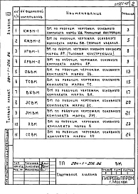 Состав альбома. Типовой проект 284-1-206.86Альбом 7 Ведомость потребности в материалах