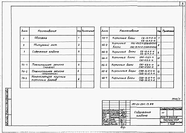 Состав альбома. Типовой проект 183-24-280.13.88Альбом 3 Индустриальные изделия /крупные кирпичные блоки/ 