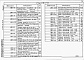Состав фльбома. Типовой проект 409-19-04.87Альбом 3  Строительные изделия  