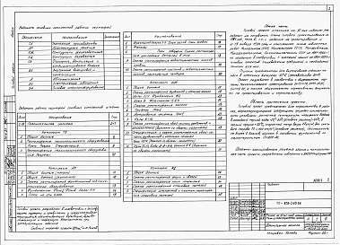 Состав альбома. Типовой проект 805-3-65.86Альбом 1. Общая пояснительная записка. Технологические и архитектурно-строительные чертежи.     