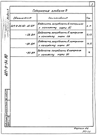 Состав альбома. Типовой проект 407-9-34.90Альбом 5 Ведомости потребности в материалах    