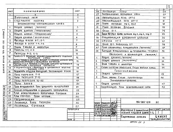 Состав альбома. Типовой проект 184-000-198Альбом 1Архитектурно-строительные чертежи, чертежи газоснабжения и электрооборудования    