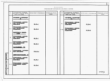 Состав альбома. Типовой проект 184-24-289.13.88Альбом 4 Спецификации оборудования