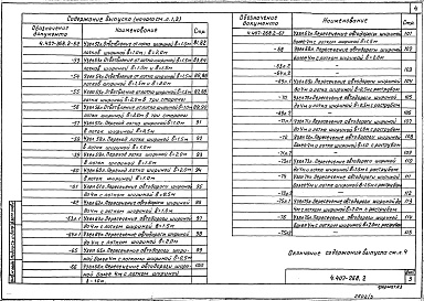 Состав альбома. Серия 4.407-268 УзлыВыпуск 2  Узлы кабельных лотков. Рабочие чертежи