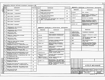Состав альбома. Типовой проект A-II(III,IV)-1660-0456.89Альбом 3 Отопление и вентиляция