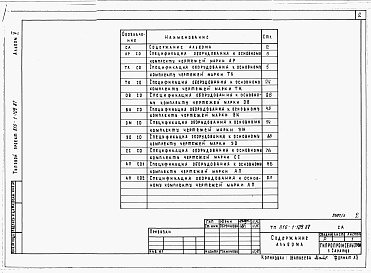 Состав альбома. Типовой проект 816-1-109.87Альбом 5 Спецификации оборудования