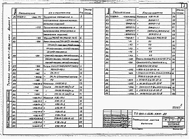 Состав альбома. Типовой проект 904-1-66.86Альбом 7 Строительные конструкции и изделия
