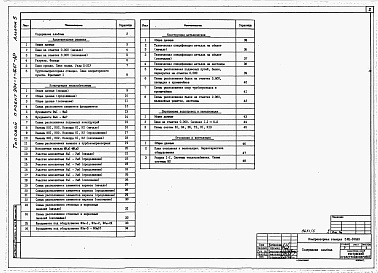 Состав альбома. Типовой проект 904-1-76.87Альбом 5 Строительные решения
