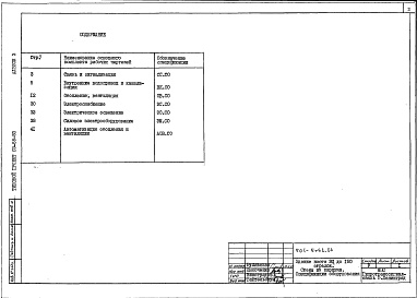 Состав альбома. Типовой проект 501-5-62.86Альбом 3 Спецификации оборудования     