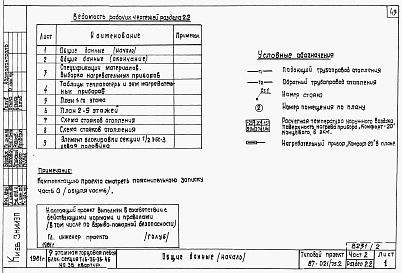 Состав альбома. Типовой проект 87-021/75.2Альбом 2 Части 1.85, 2,3,4,5,6 Архитектурно-строительные чертежи, отопление и вентиляция, водоснабжение и канализация, газоснабжение, электрооборудование, устройства связи выше отм.0.000