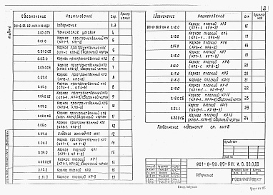 Состав альбома. Типовой проект 901-6-98.89Альбом 4 Изделия строительные    