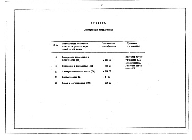 Состав альбома. Типовой проект 903-1-217.85Альбом 2 Спецификации оборудования
