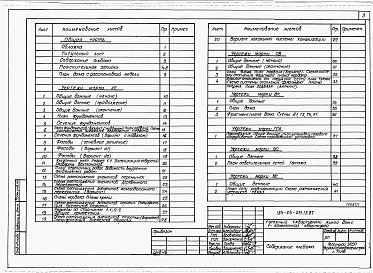 Состав альбома. Типовой проект 184-24-231.13.87Альбом 1 Архитектурно-строительные, санитарно-технические и электротехнические чертежи