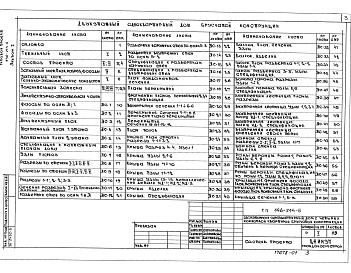 Состав альбома. Типовой проект 146-214-5Альбом 1 Архитектурно-строительные, санитарно-технические и электротехнические чертежи.