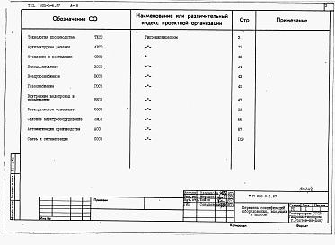 Состав альбома. Типовой проект 805-5-6.87Альбом 8 – Спецификации оборудования.     