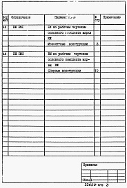 Состав альбома. Типовой проект 902-1-125.87Альбом 6 Конструкции железобетонные. Ведомости потребности в материалах     