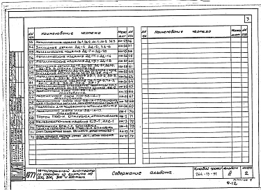 Состав альбома. Типовой проект 264-13-91Альбом 4 Изделия заводского изготовления